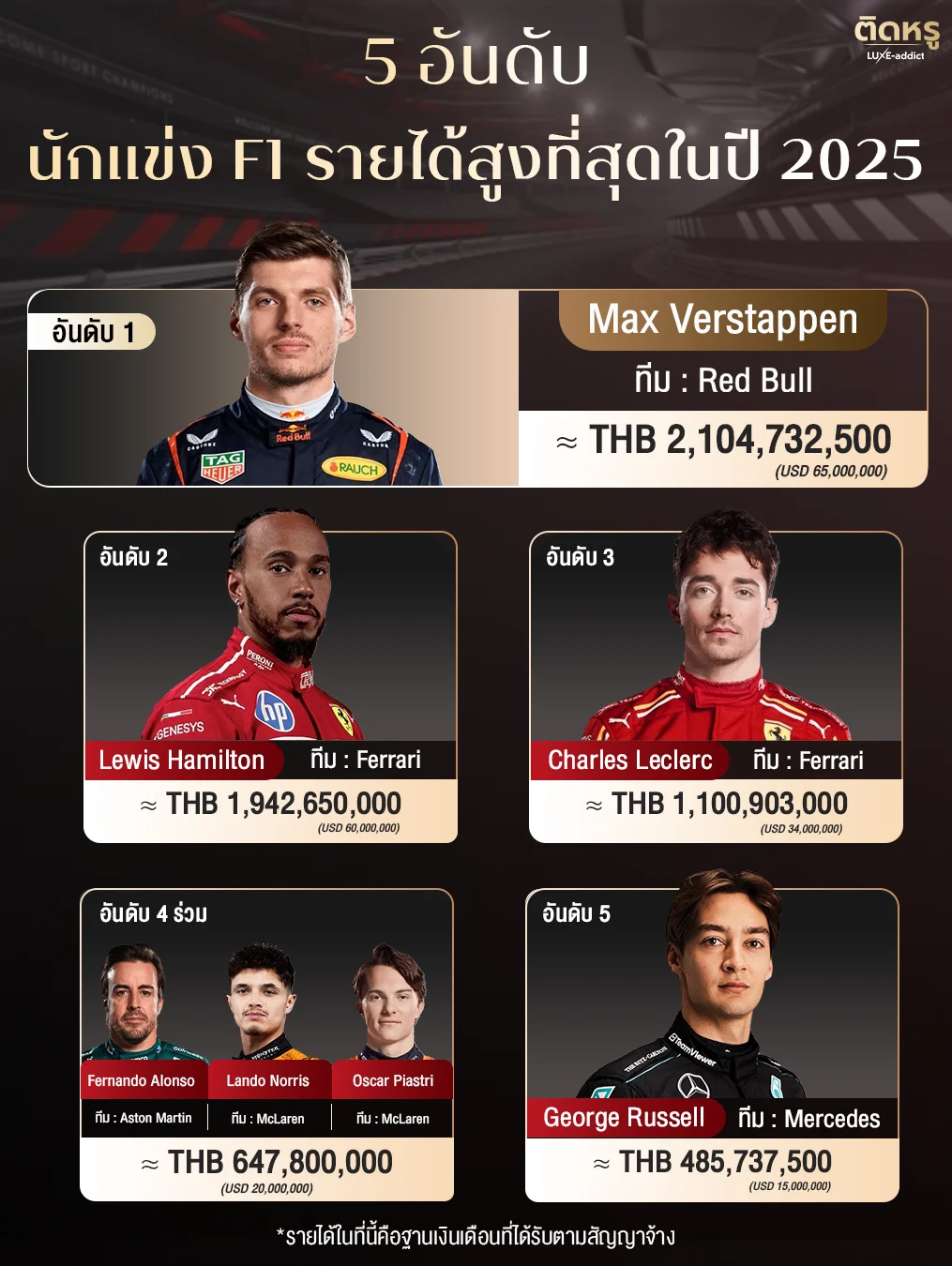5 อันดับรายได้ F1