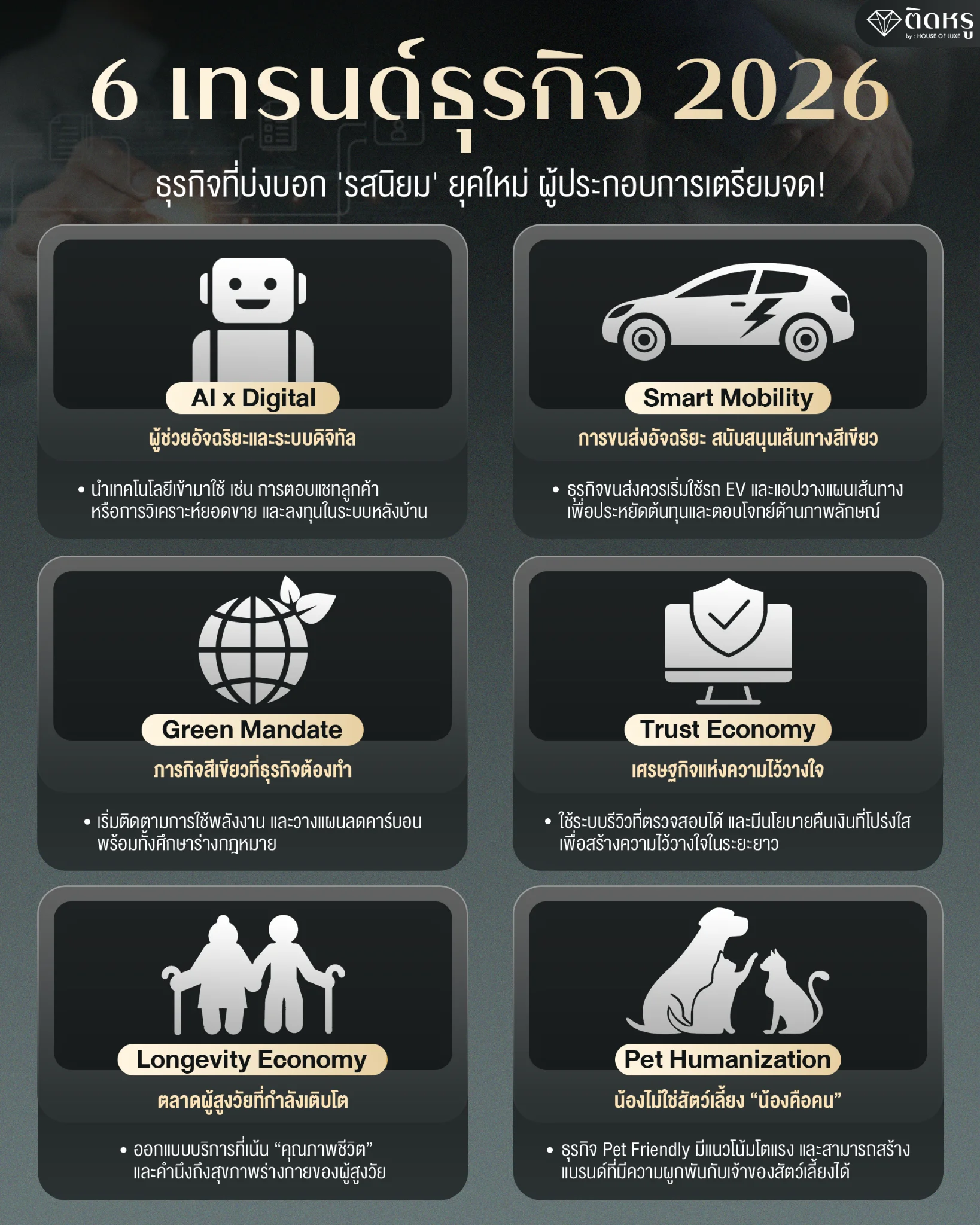 Infographic showing 6 major business trends for 2026