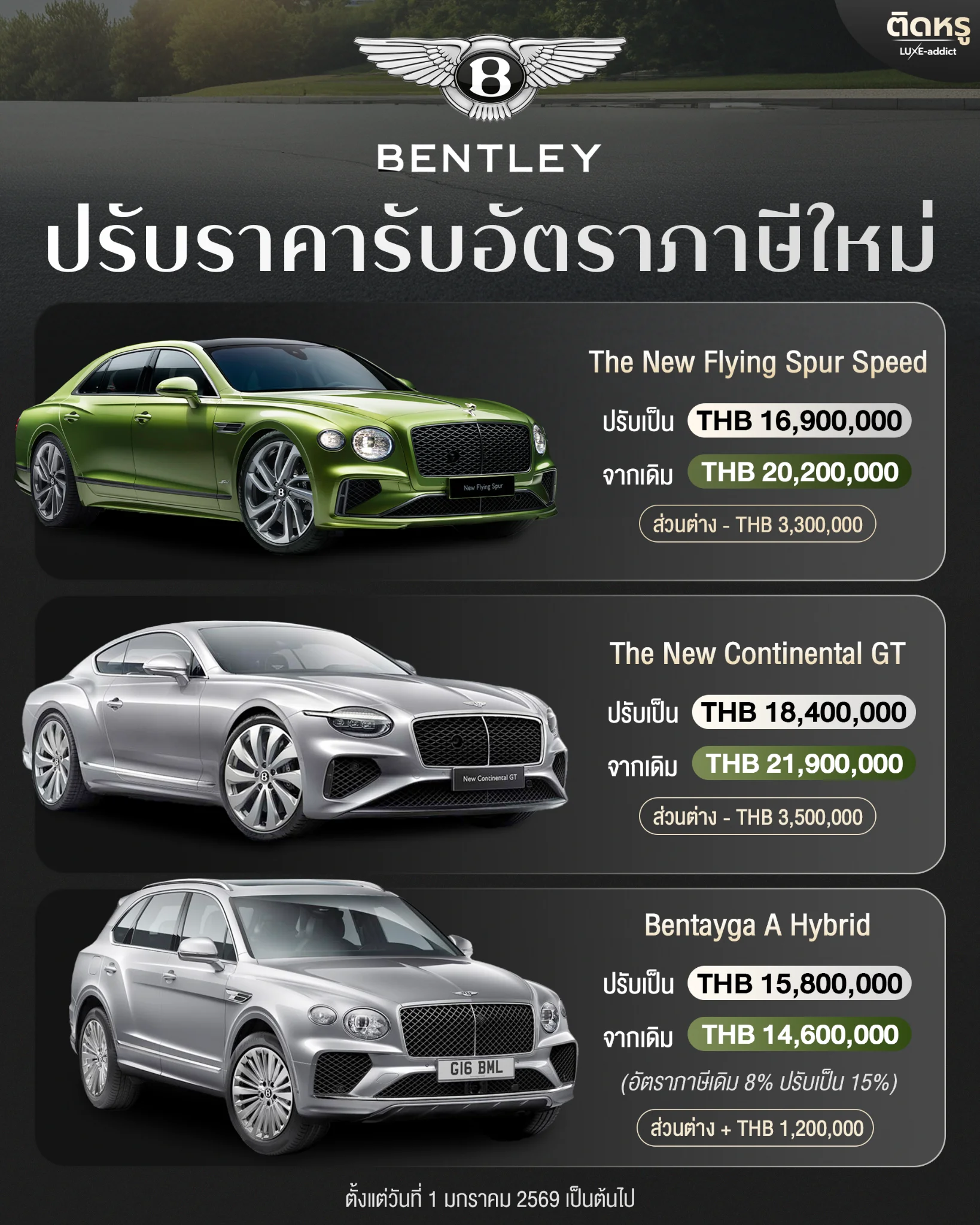 ตารางสรุปส่วนต่างราคา Bentley ก่อนและหลังปรับภาษีปี 2569