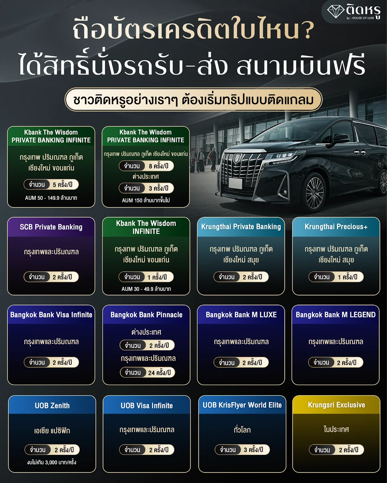ตารางเปรียบเทียบสิทธิ์รถรับ-ส่งสนามบินฟรีจากบัตรเครดิตชั้นนำปี 2569