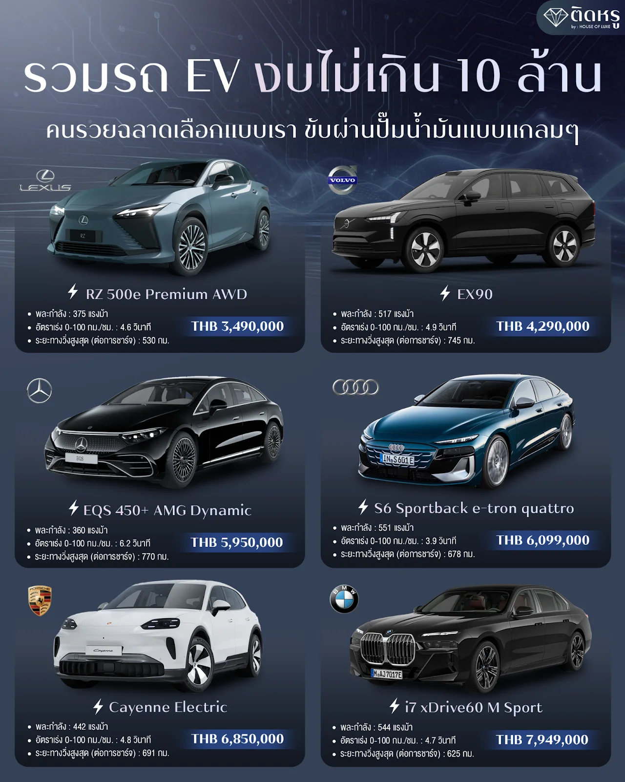 Premium Electric Cars Thailand 2026
