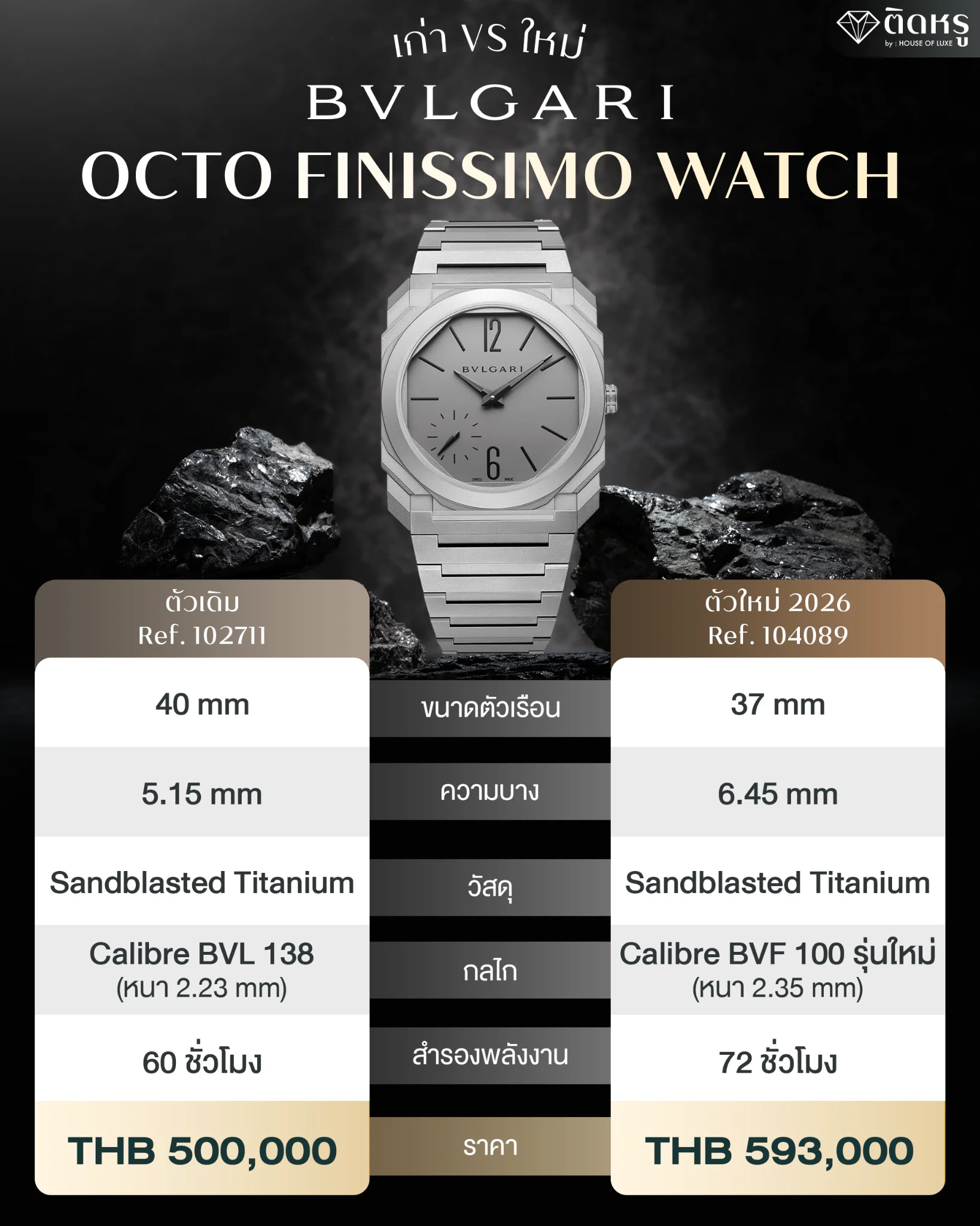 Bulgari Octo Finissimo Yellow Gold 37mm สไตล์ลักชูรีแบบ Unisex