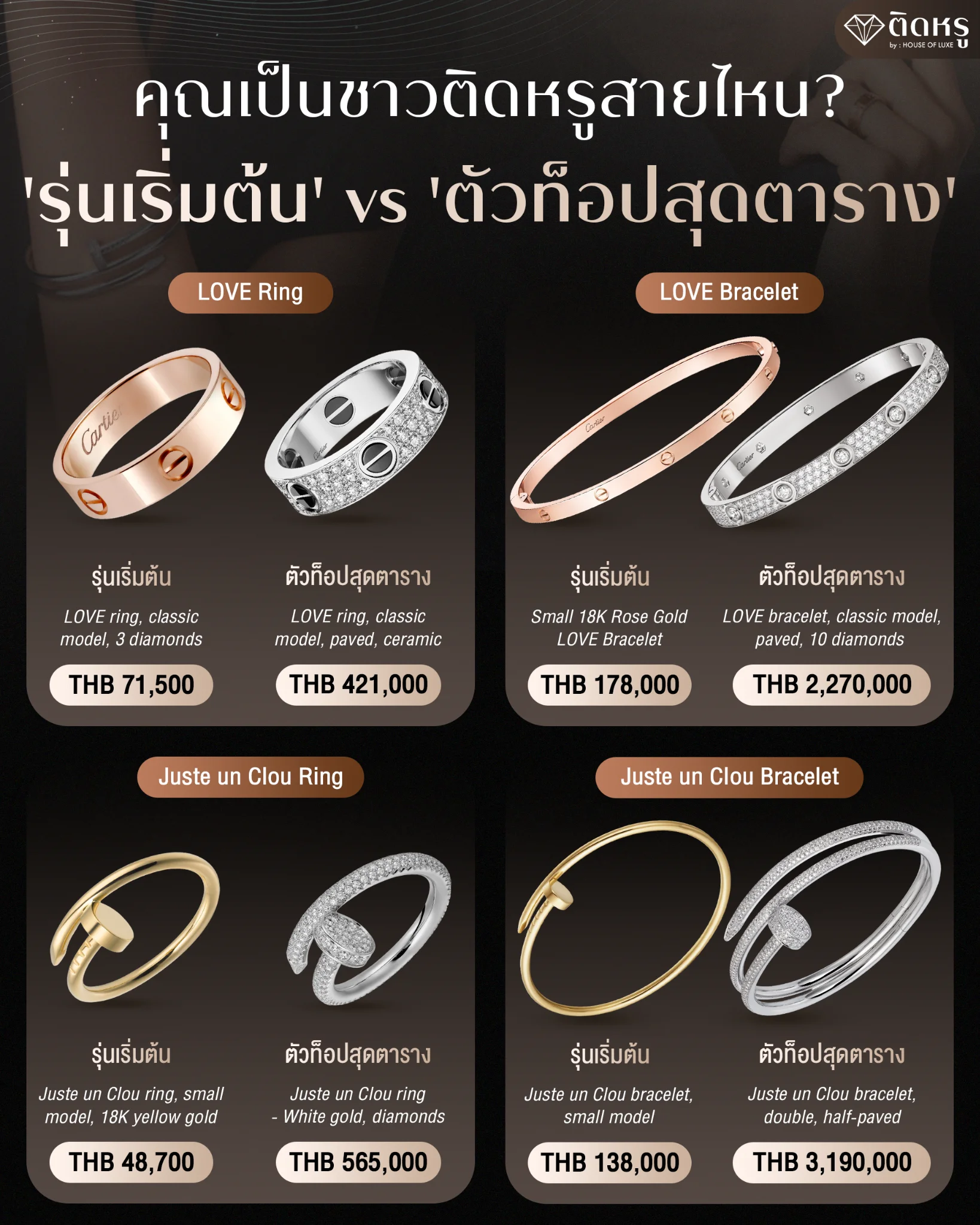 A visual comparison chart of Cartier luxury jewelry popular models comparing entry and paved versions