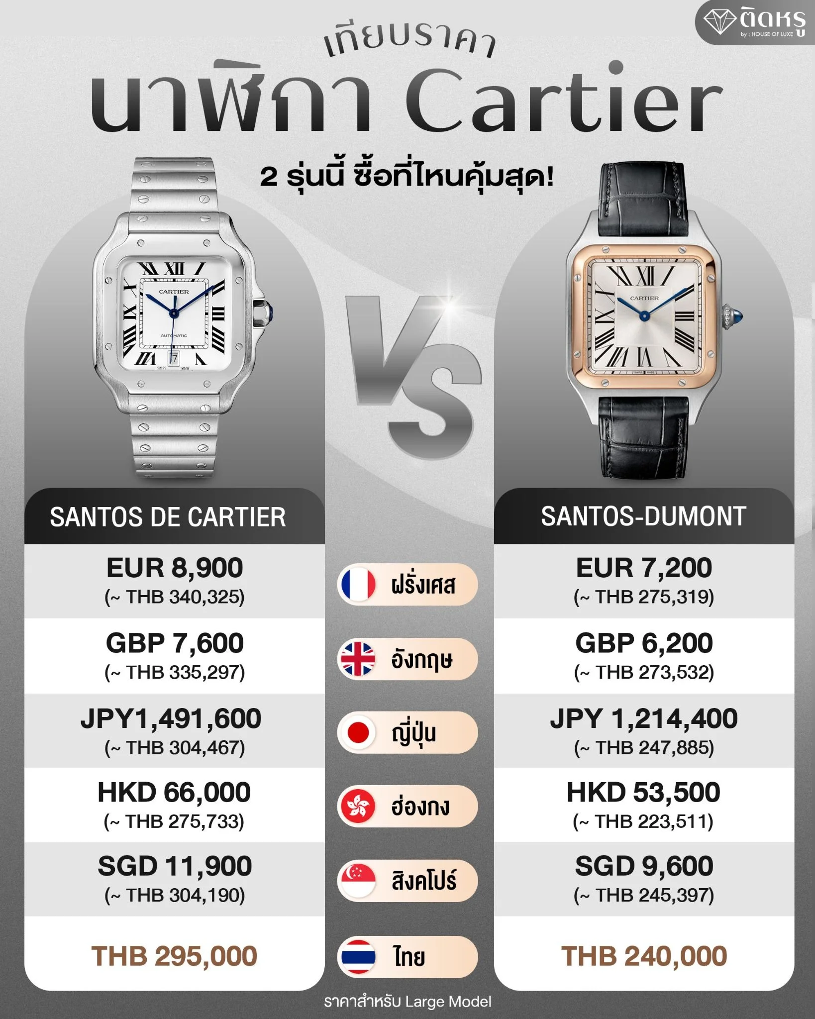 เทียบราคา นาฬิกา Cartier Santos ซื้อประเทศไหนถูกที่สุด