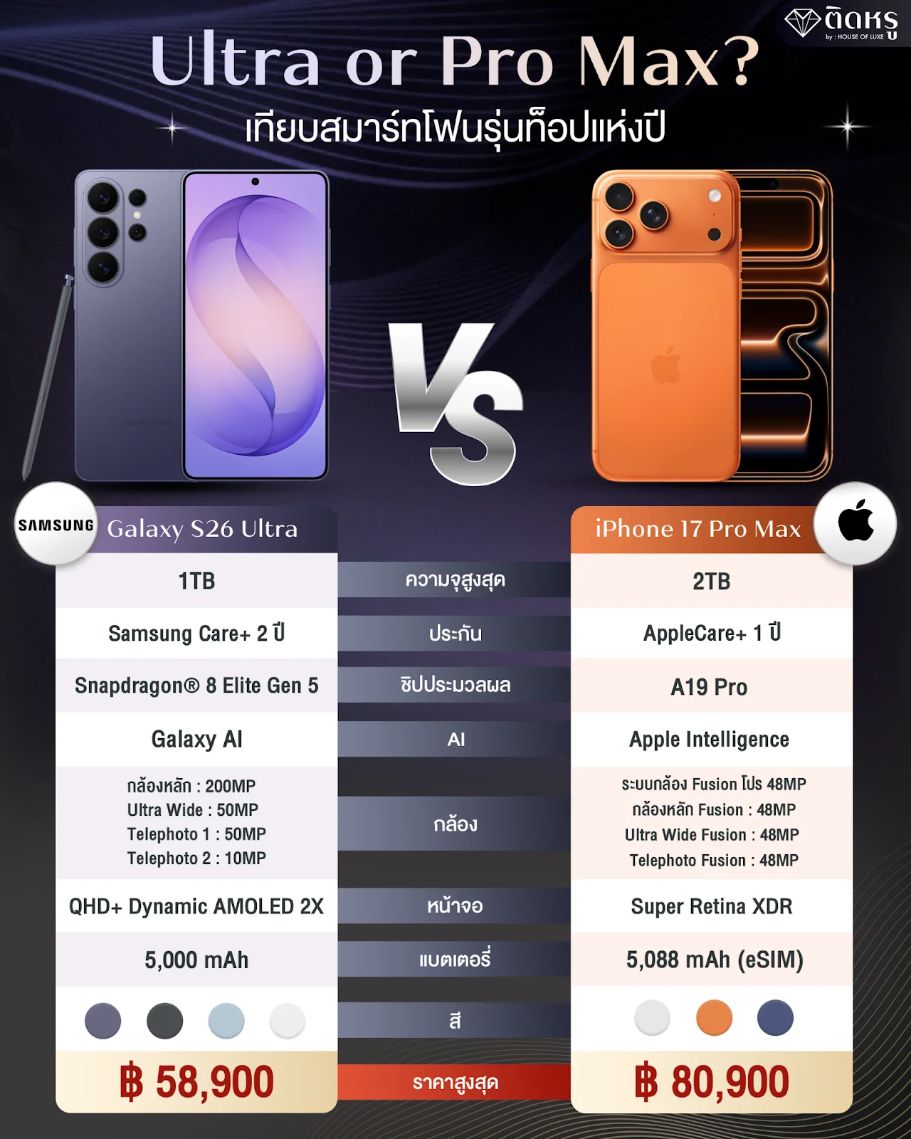 ตารางเปรียบเทียบสเปค Samsung Galaxy S26 Ultra และ iPhone 17 Pro Max