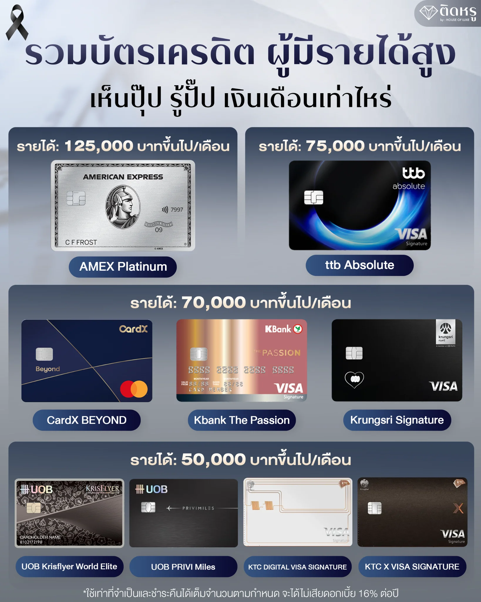 บัตรเครดิตผู้มีรายได้สูงและเกณฑ์ฐานเงินเดือนสำหรับการสมัครบัตรเครดิตหรู