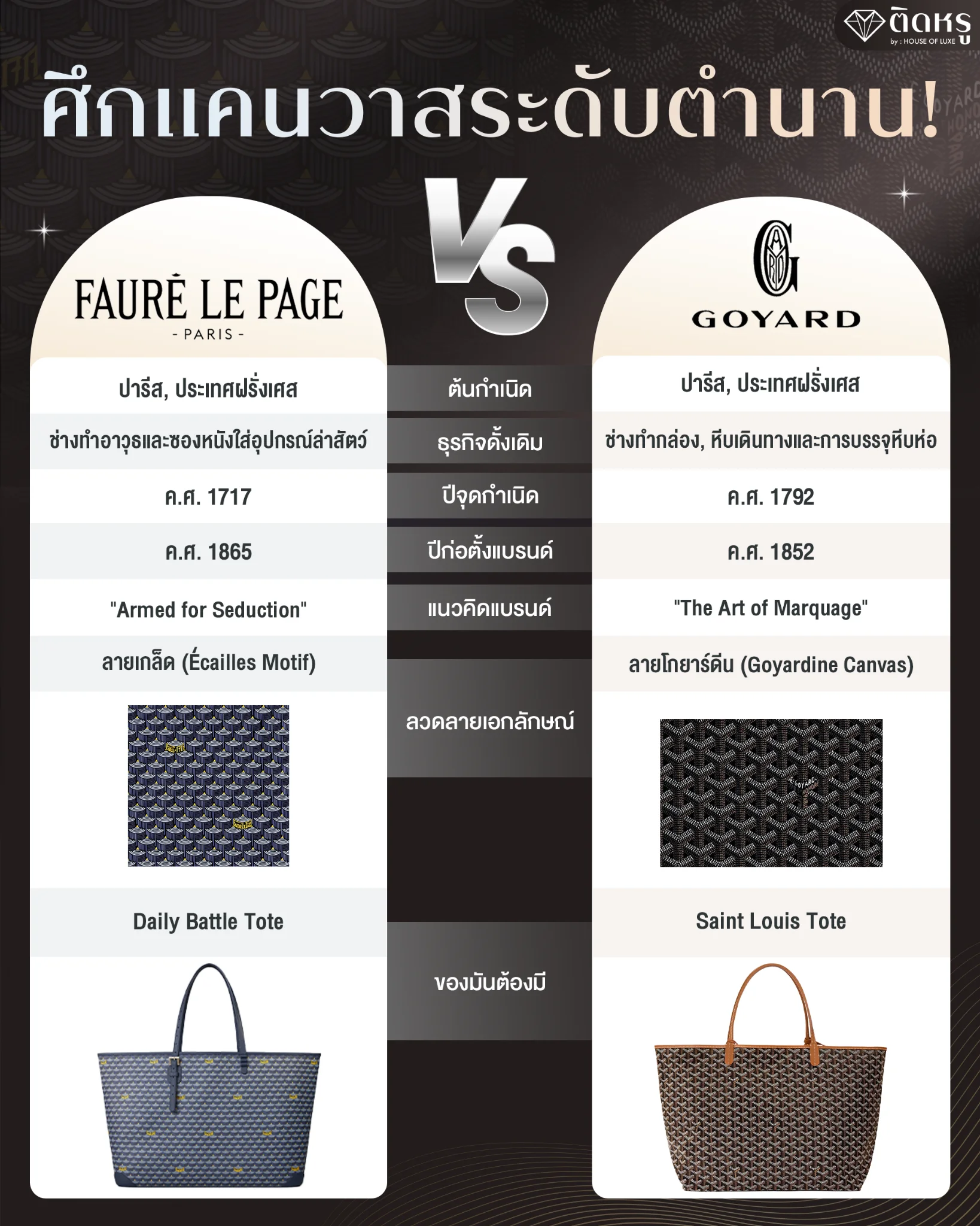 การเปรียบเทียบวัสดุแคนวาสระหว่างแบรนด์ Faur&eacute; Le Page และ Goyard