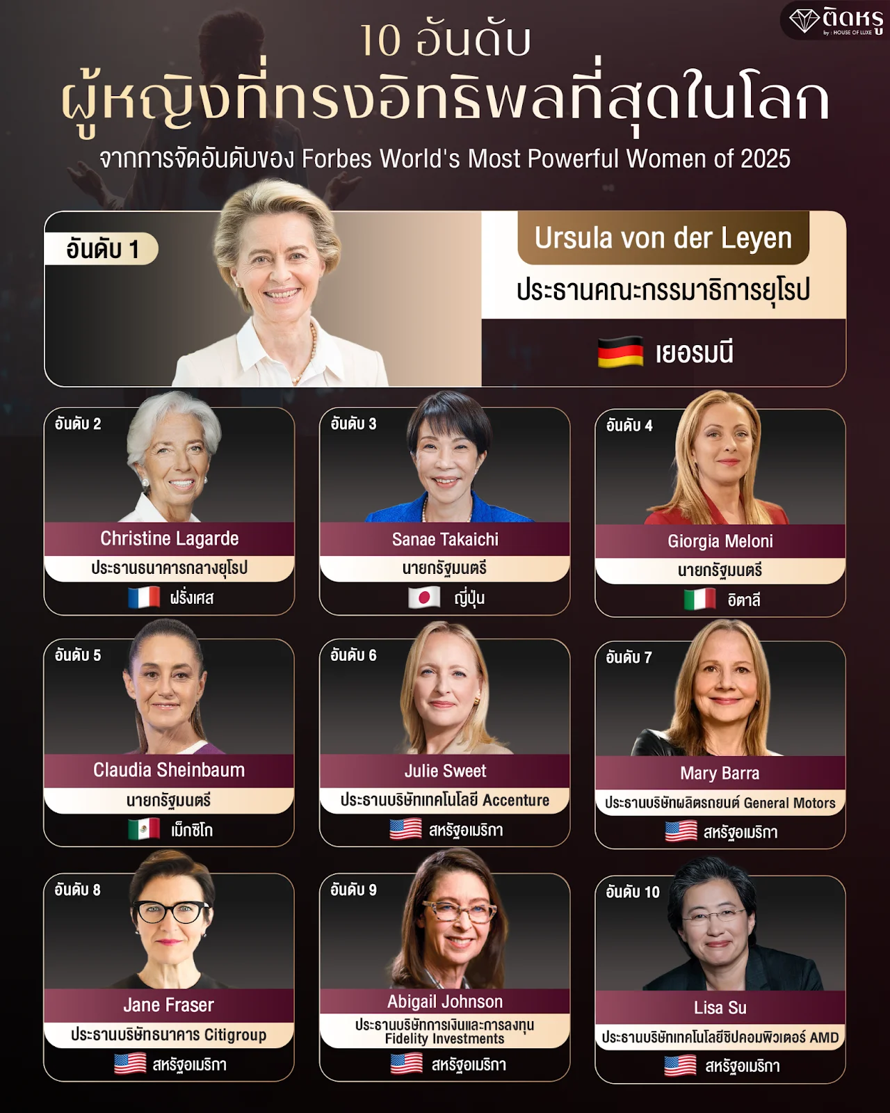อินโฟกราฟิกสรุป 10 อันดับผู้หญิงที่ทรงอิทธิพลที่สุดจากการจัดอันดับของ Forbes