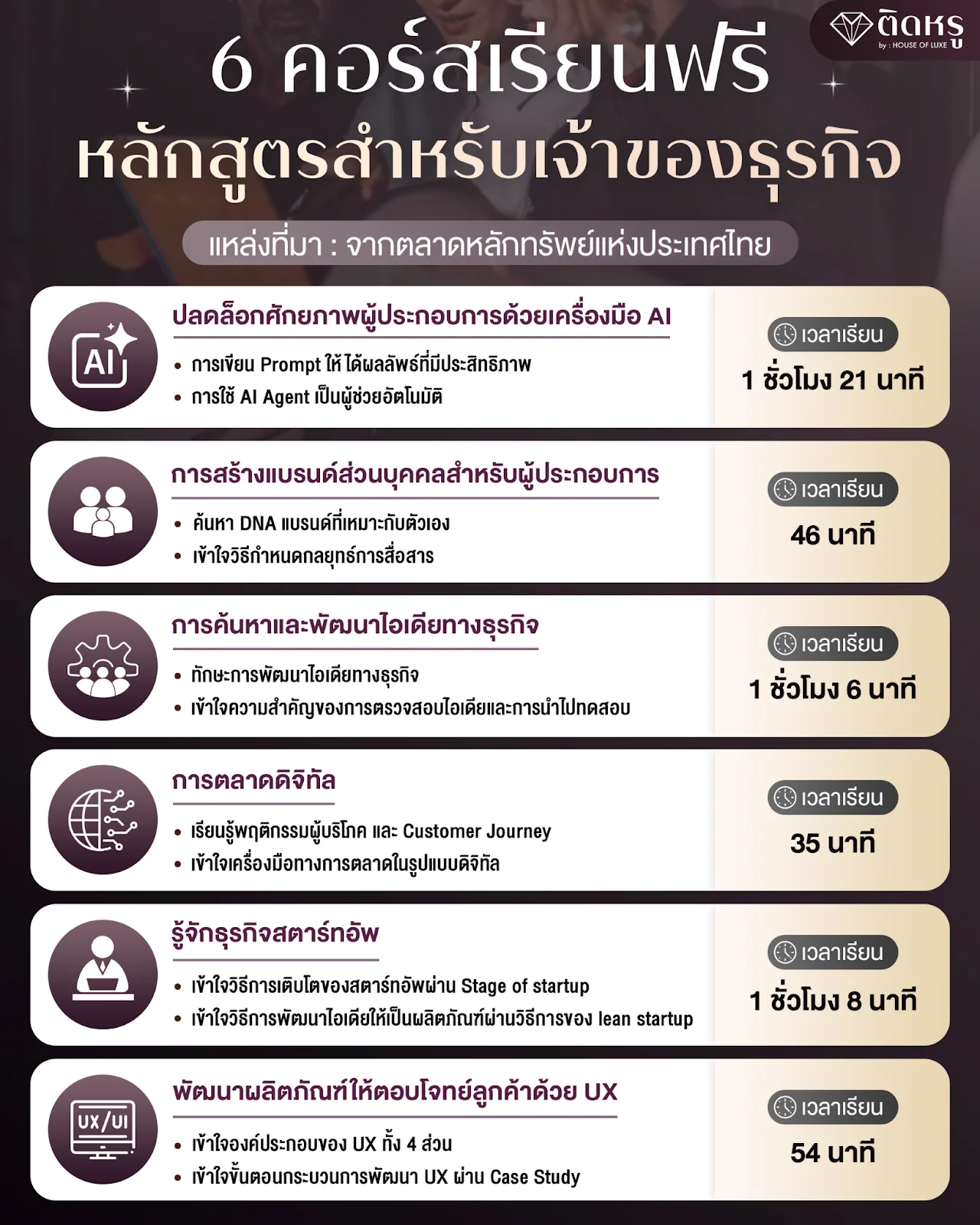 6 คอร์สเรียนฟรี หลักสูตรสำหรับเจ้าของธุรกิจ