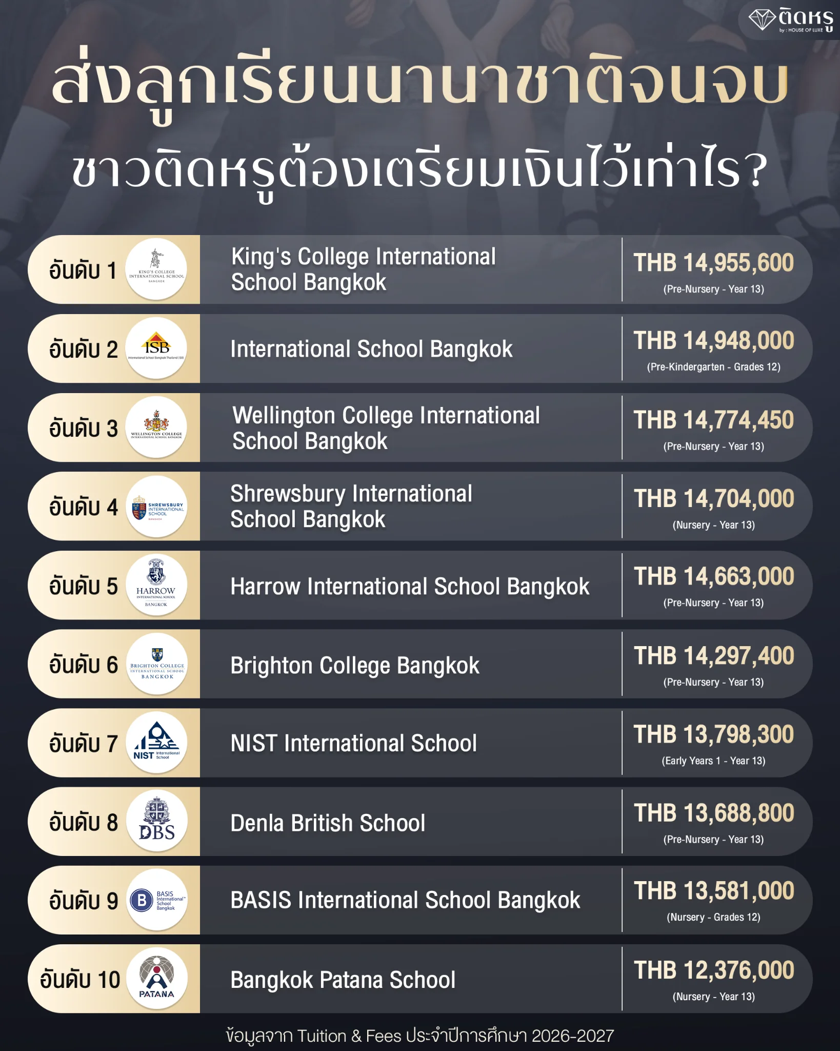 สรุปค่าเทอมโรงเรียนนานาชาติ 2026 ประจำปีการศึกษา 2026-2027
