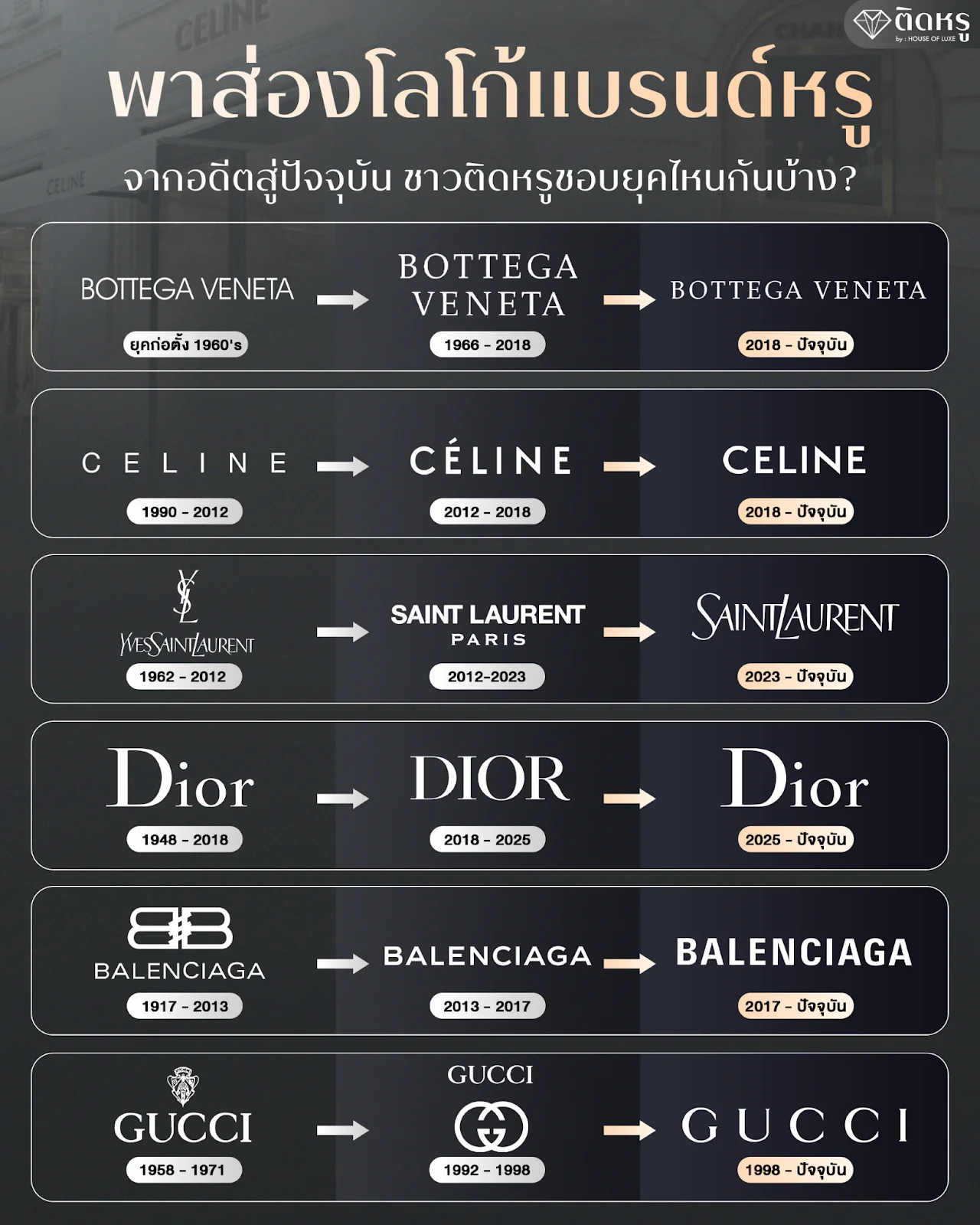 Comparison of vintage vs modern luxury brand logos