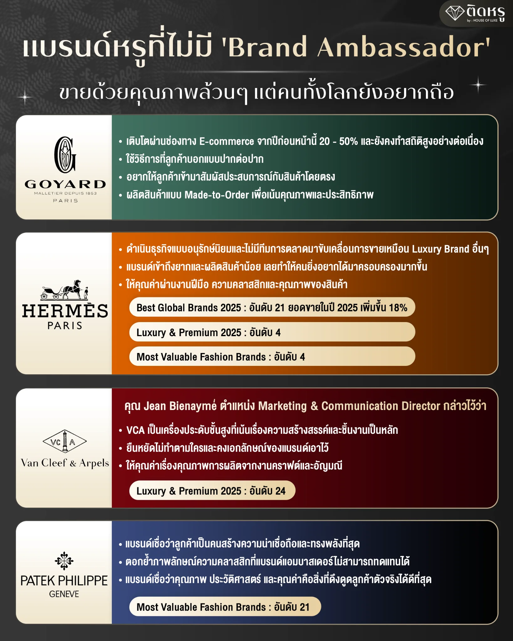 นาฬิกา Patek Philippe ที่สะท้อนคุณค่าและประวัติศาสตร์