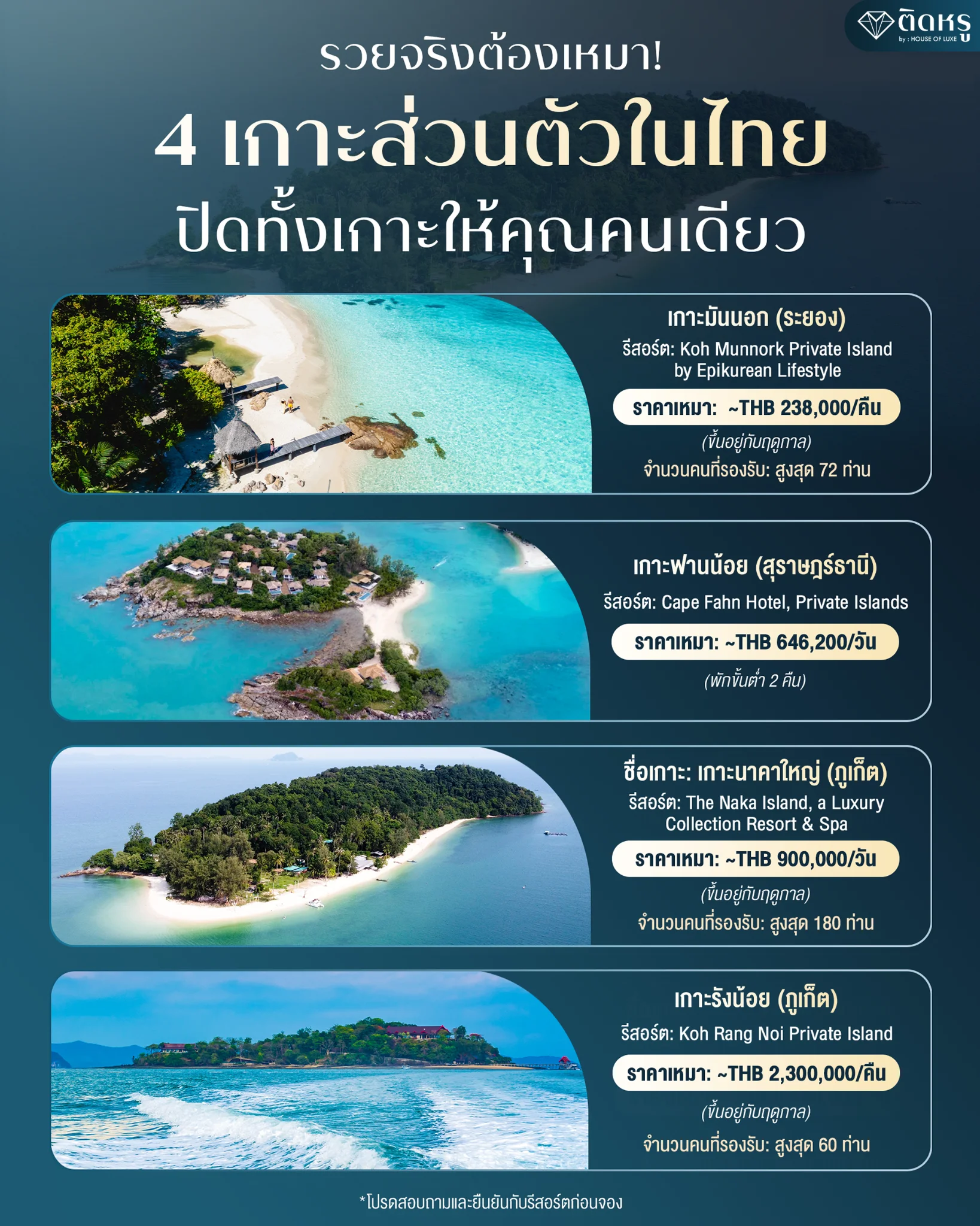 Aerial drone view of exclusive private islands for rent Thailand with crystal clear ocean water