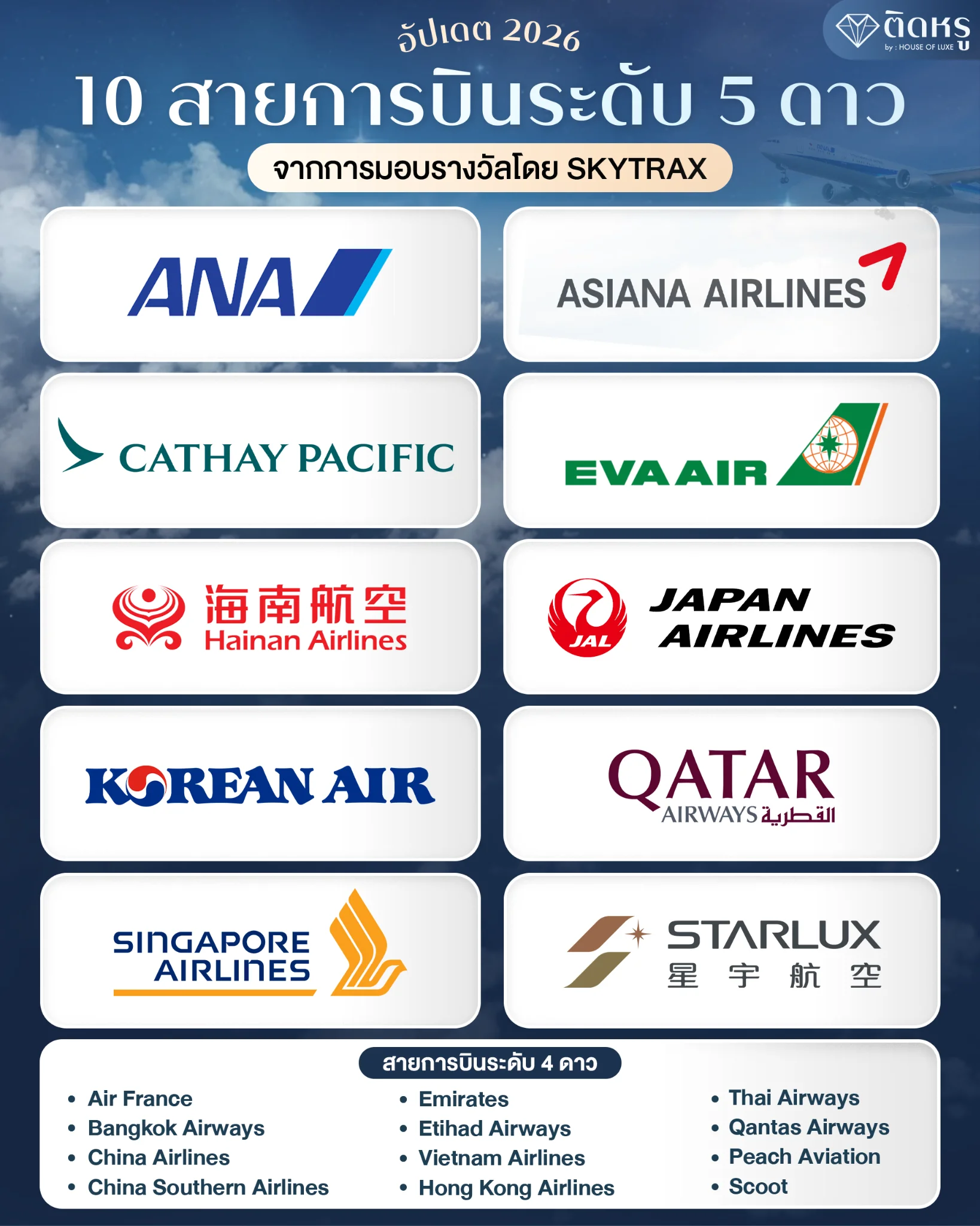 10 สายการบินระดับ 5 ดาว ประจำปี 2026 โดย SKYTRAX