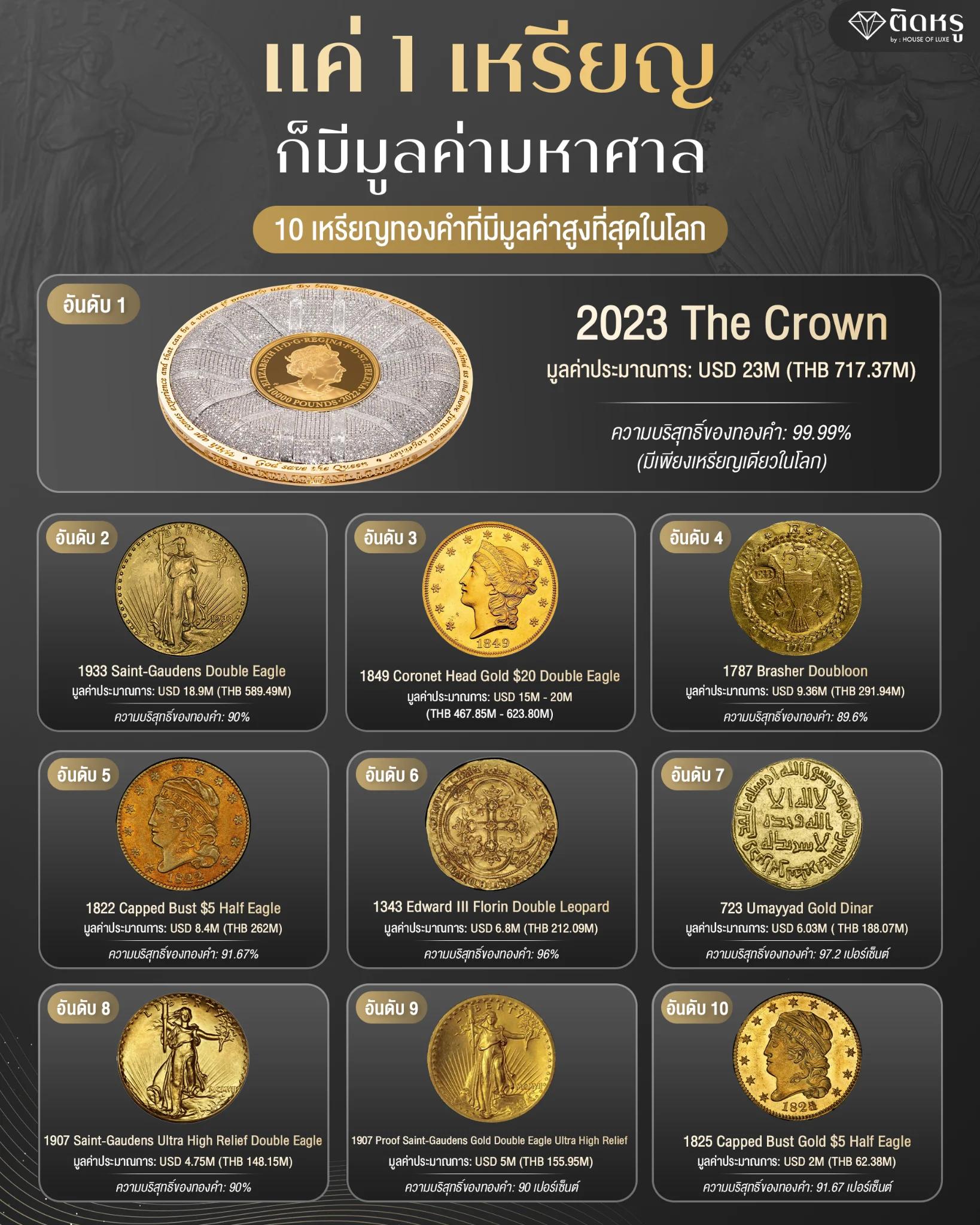 Top 10 most expensive gold coins in the world