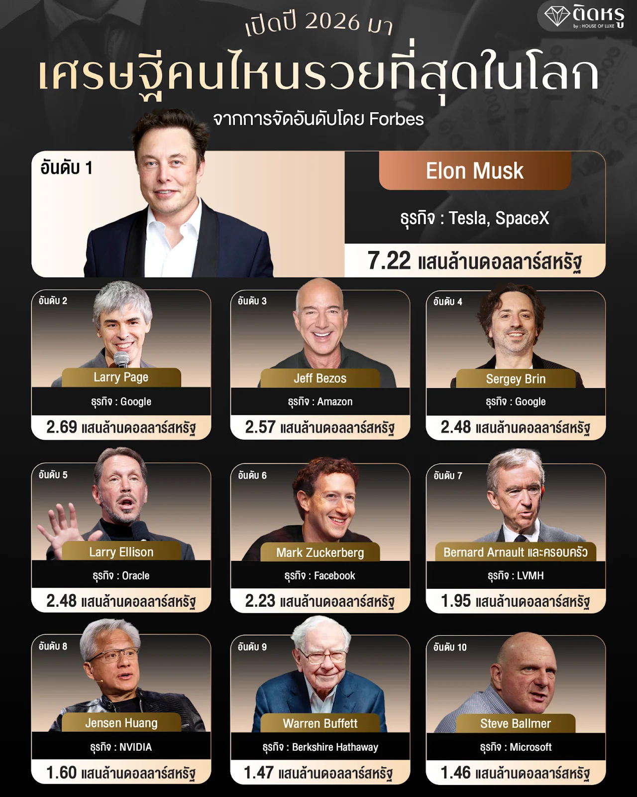 Infographic of the top 10 richest people in the world for 2026