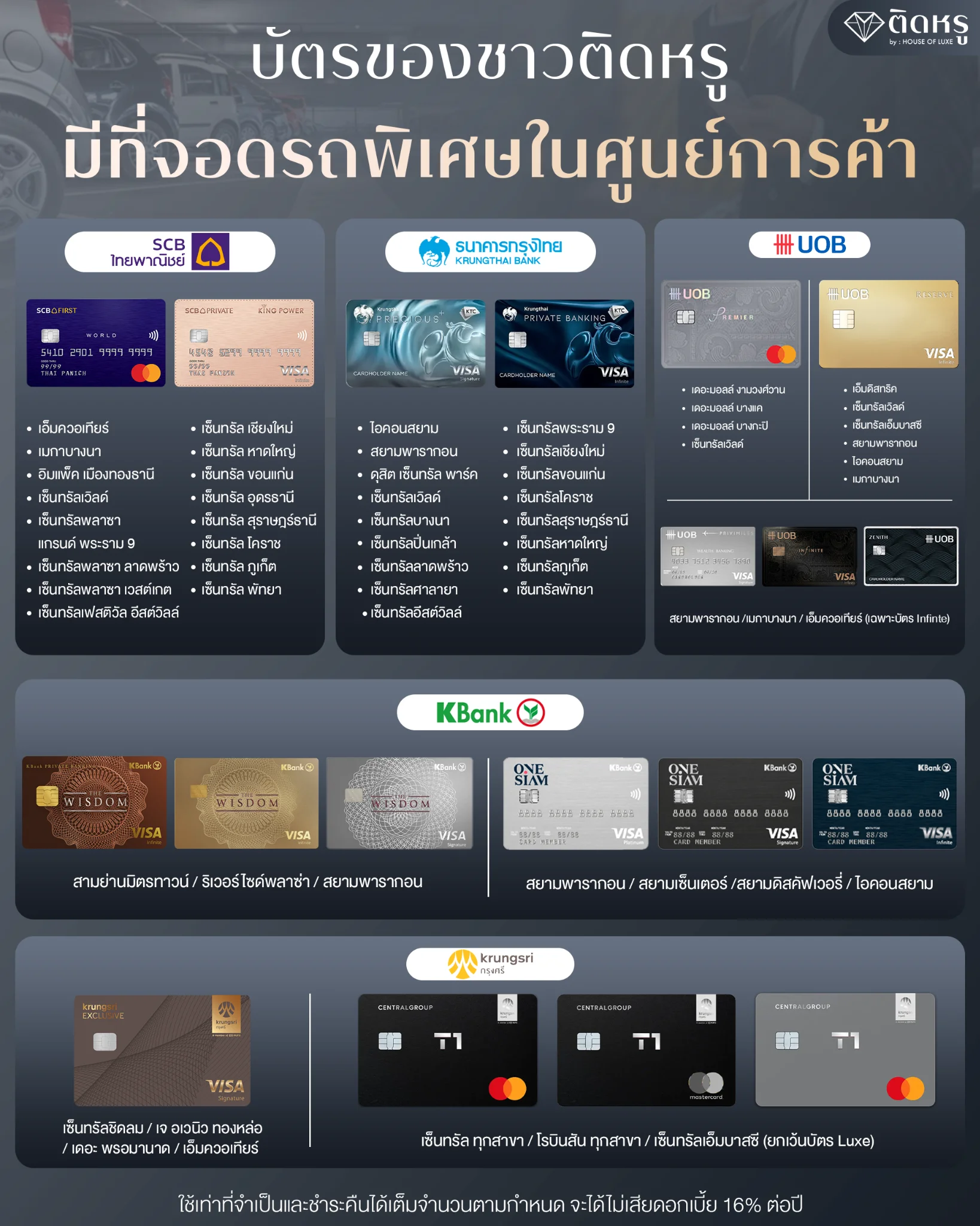 ช่องจอดรถพิเศษ VIP Parking สำหรับผู้ถือบัตรเครดิตระดับท็อป